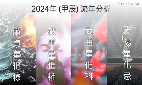 2024四化|【甲辰年2024四化解析】紫微斗數專家教你趨吉避凶！